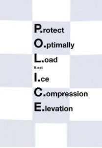 P.O.L.I.C.E. injury management method.
