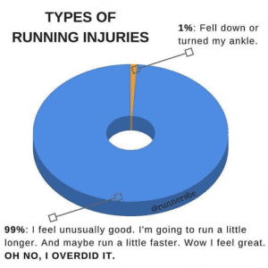 Diagram of common running injuries in a.