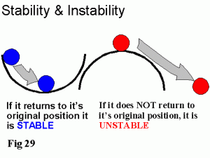 stability and instability
